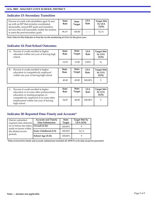 ARKANSAS SPECIAL EDUCATION DISTRICT ANNUAL ...