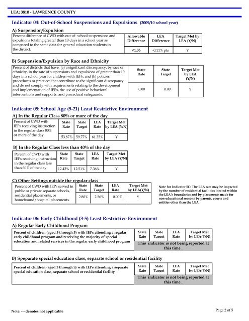 ARKANSAS SPECIAL EDUCATION DISTRICT ANNUAL ...