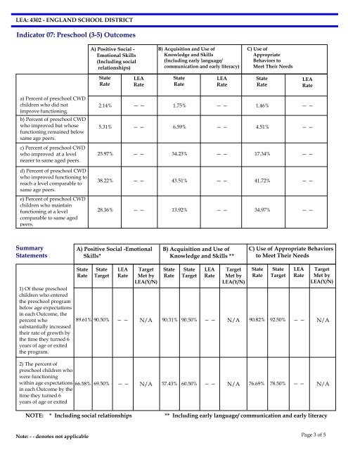 ARKANSAS SPECIAL EDUCATION DISTRICT ANNUAL ...