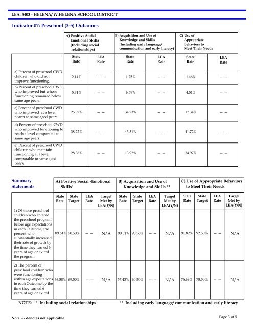 ARKANSAS SPECIAL EDUCATION DISTRICT ANNUAL ...