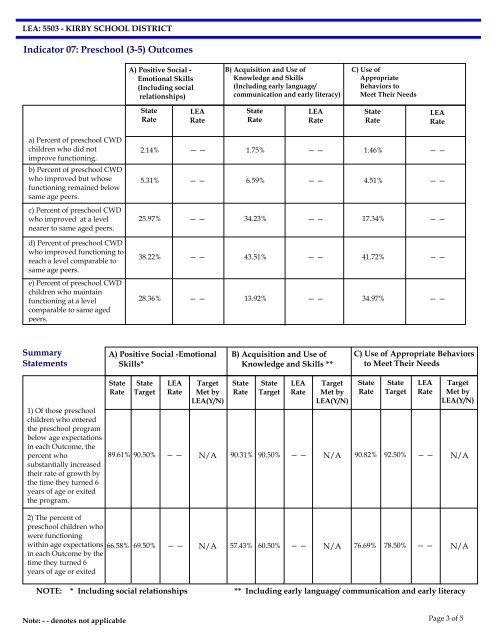 ARKANSAS SPECIAL EDUCATION DISTRICT ANNUAL ...