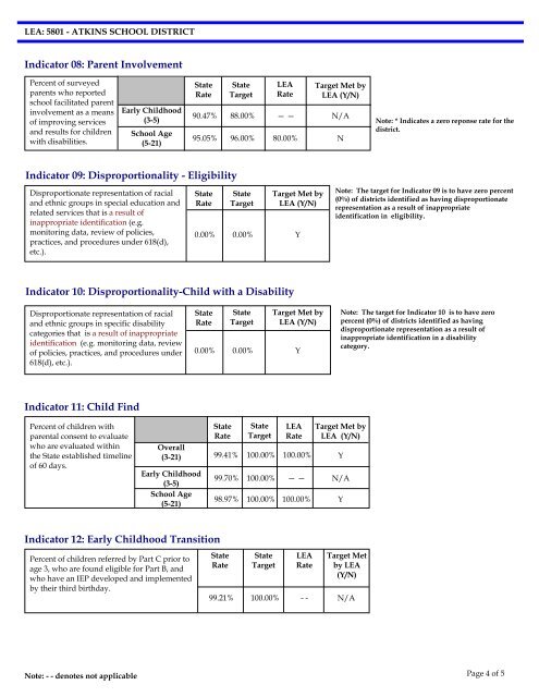 ARKANSAS SPECIAL EDUCATION DISTRICT ANNUAL ...