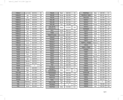 Liste des déportés de France par mesure de