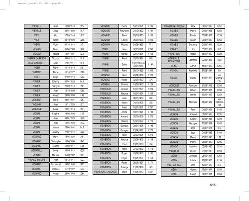 Liste des déportés de France par mesure de