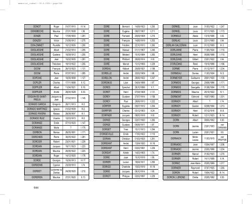 Liste des déportés de France par mesure de