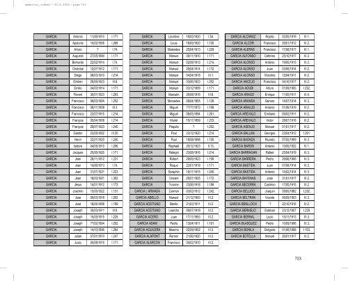 Liste des déportés de France par mesure de