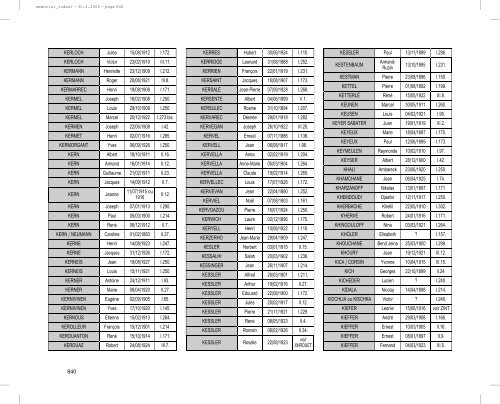 Liste des déportés de France par mesure de