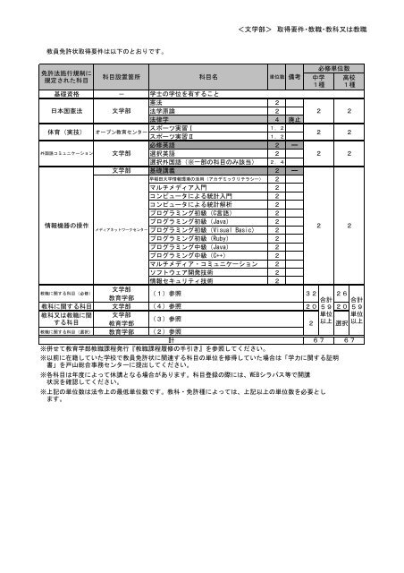 ＜文学部＞ 取得要件・教職・教科又は教職 - 早稲田大学