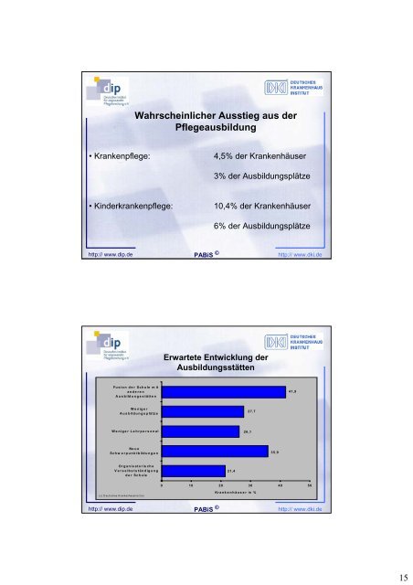 Pflegeausbildungsstudie Deutschland PABiS Ergebnispräsentation