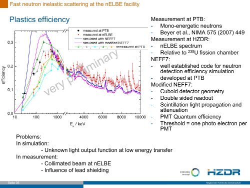 gamma detection - FNDA 2011