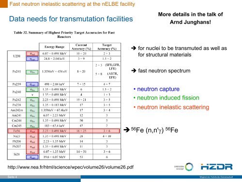 gamma detection - FNDA 2011