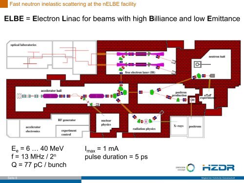 gamma detection - FNDA 2011