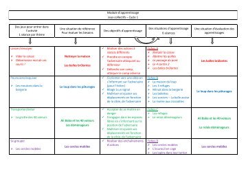 Module d'apprentissage Jeux collectifs – Cycle 1 Des jeux pour ...