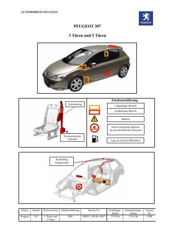 PEUGEOT 307 3 Türen und 5 Türen