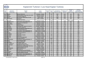 Referenzliste Kaplan Rohrturbinen - Kössler