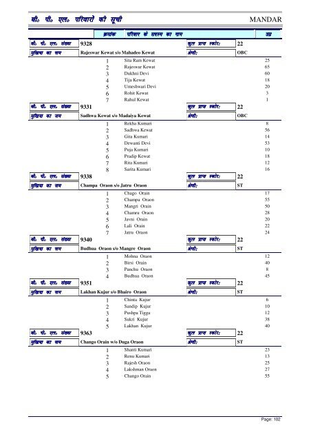 BPL List - Ranchi