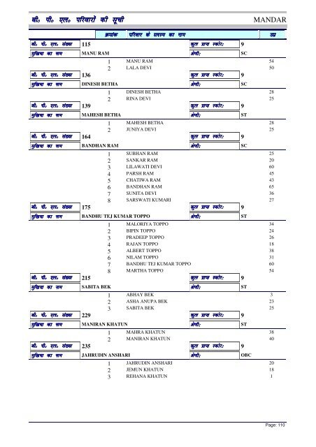 BPL List - Ranchi