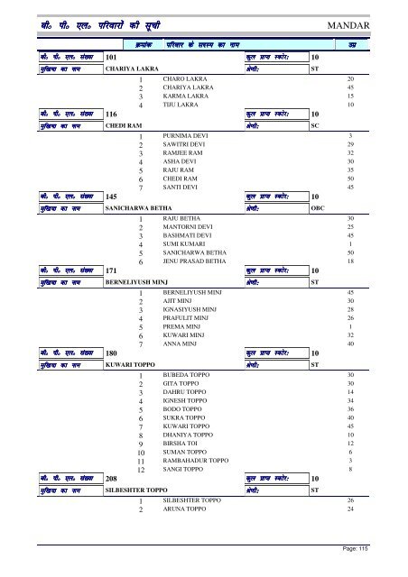 BPL List - Ranchi