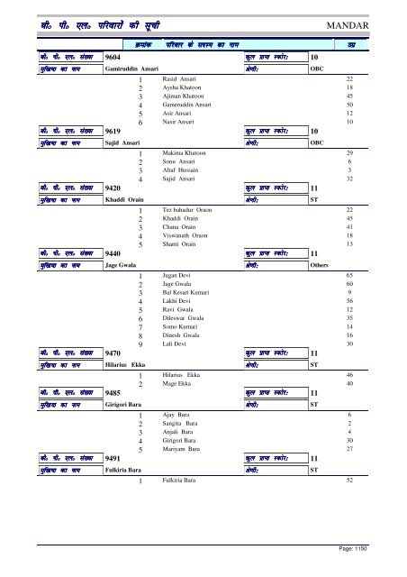 BPL List - Ranchi