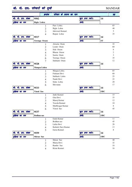 BPL List - Ranchi