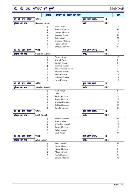 BPL List - Ranchi