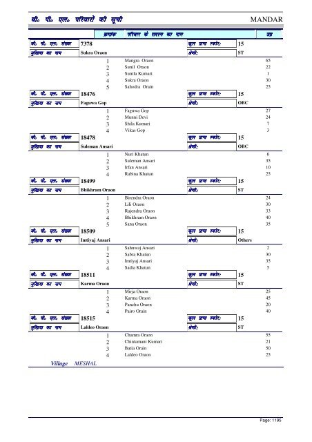 BPL List - Ranchi