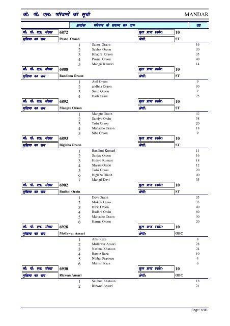 BPL List - Ranchi