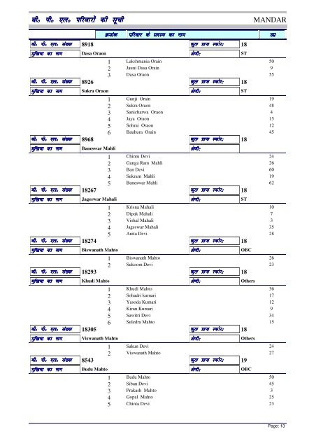 BPL List - Ranchi