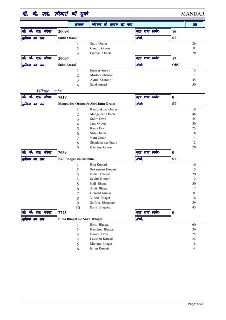 BPL List - Ranchi