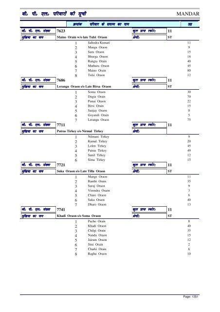 BPL List - Ranchi