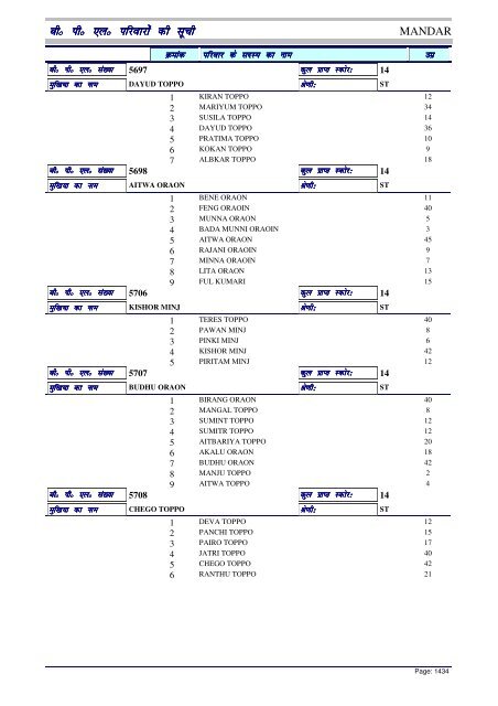 BPL List - Ranchi