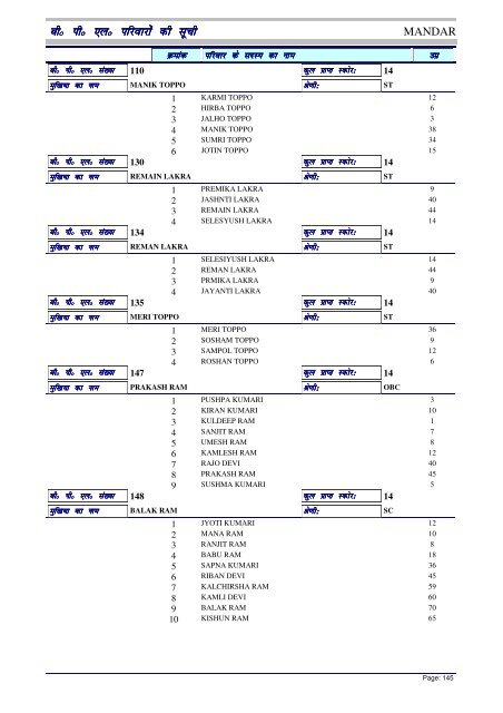 BPL List - Ranchi