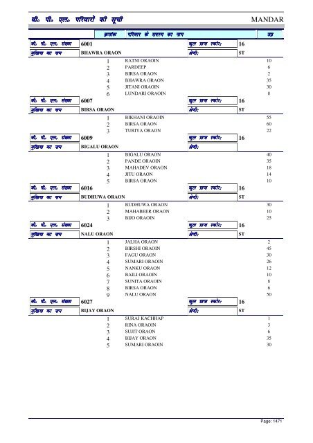 BPL List - Ranchi