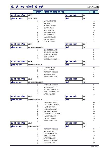 BPL List - Ranchi