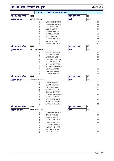 BPL List - Ranchi