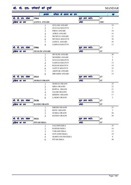 BPL List - Ranchi