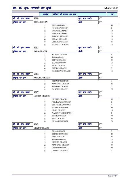 BPL List - Ranchi