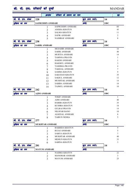 BPL List - Ranchi