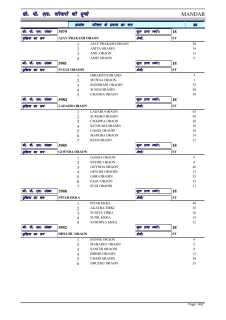 BPL List - Ranchi