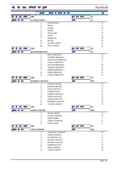 BPL List - Ranchi