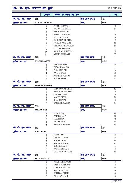 BPL List - Ranchi