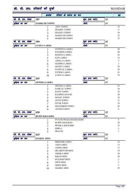 BPL List - Ranchi