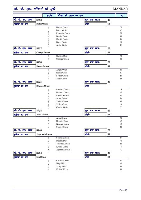 BPL List - Ranchi