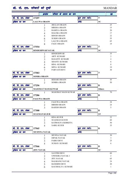 BPL List - Ranchi