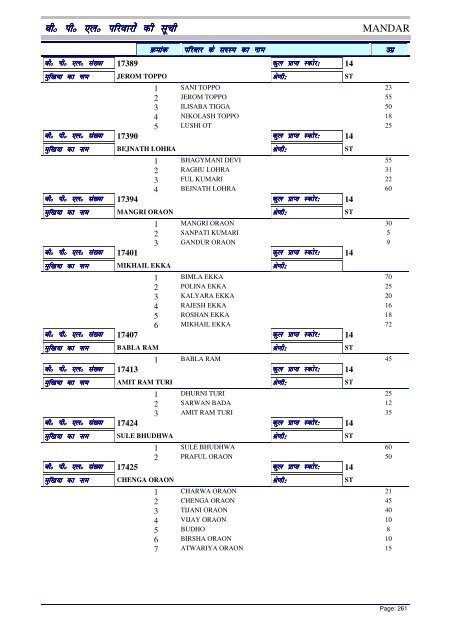 BPL List - Ranchi