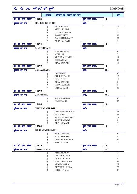 BPL List - Ranchi