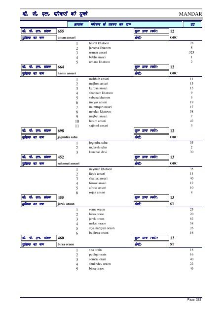 BPL List - Ranchi