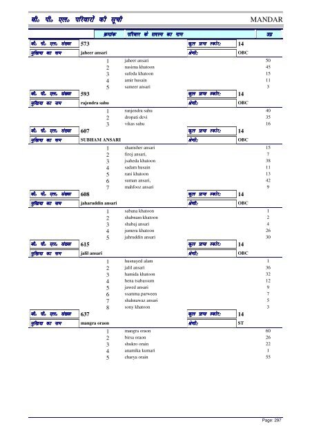 BPL List - Ranchi