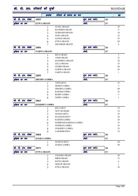 BPL List - Ranchi