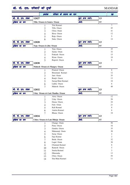 BPL List - Ranchi